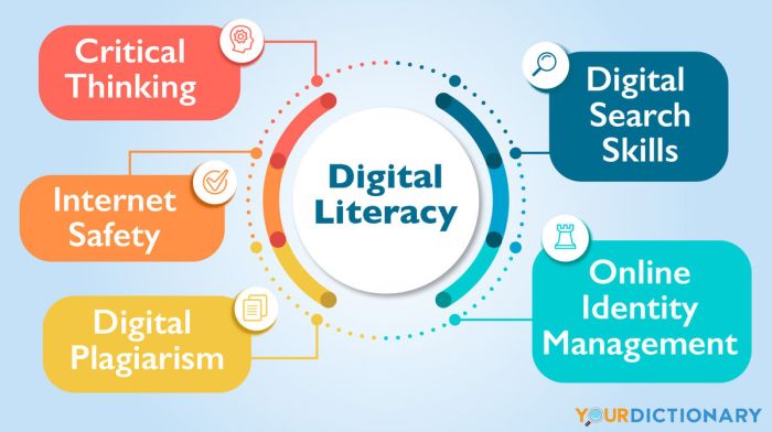 Digital Literacy Skills Edukasi literasi berita digital